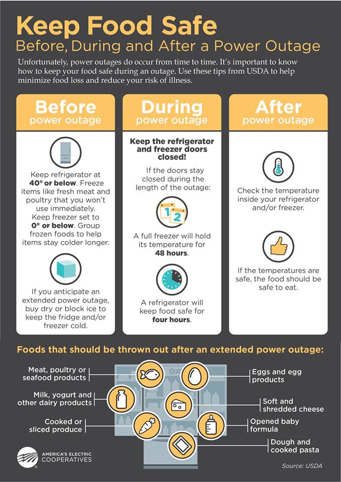 Safe Ways To Light Your Home During a Power Outage – Forbes Home